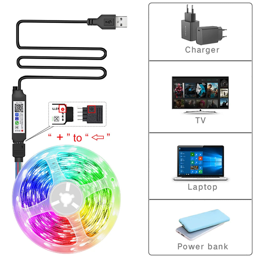 Remote Controlled Led Strip