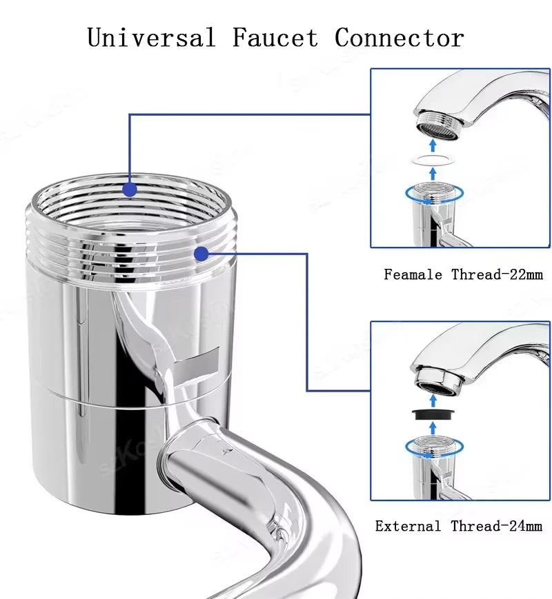 SplashGuard Rotating Faucet Extender Pro